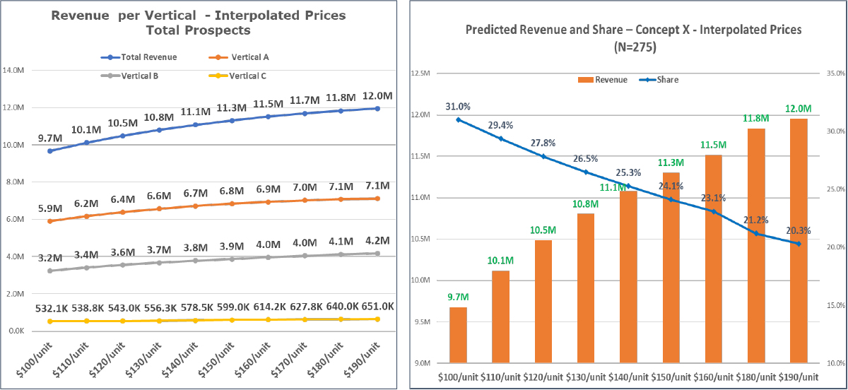 adaptive-conjoint Van Westendorp Pricing