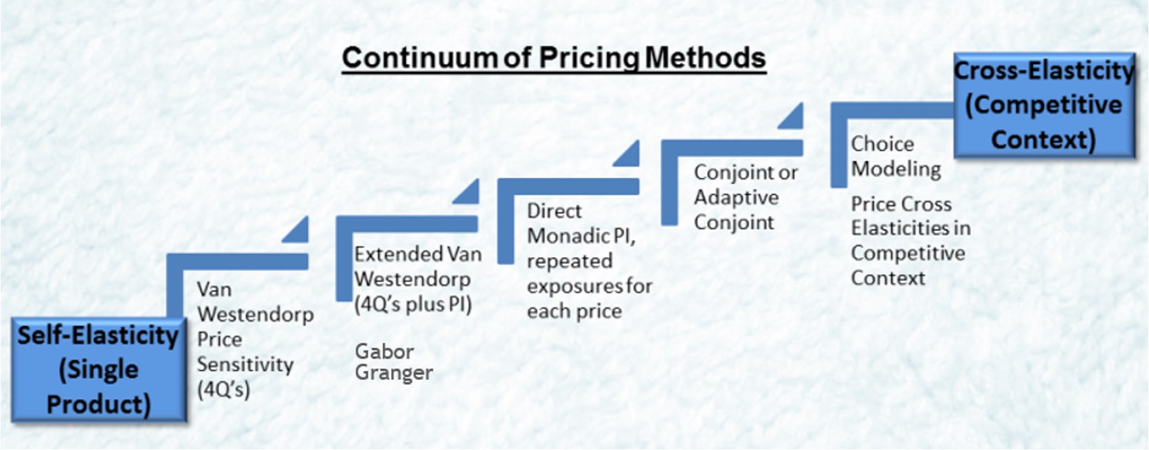 pricing continuum